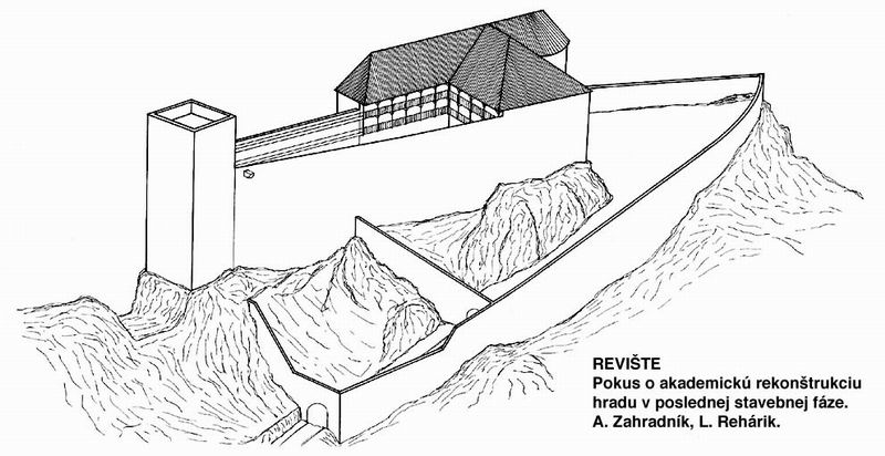 Pokus o akademickú rekonštrukciu hradu Revište v poslednej stavebnej fáze.